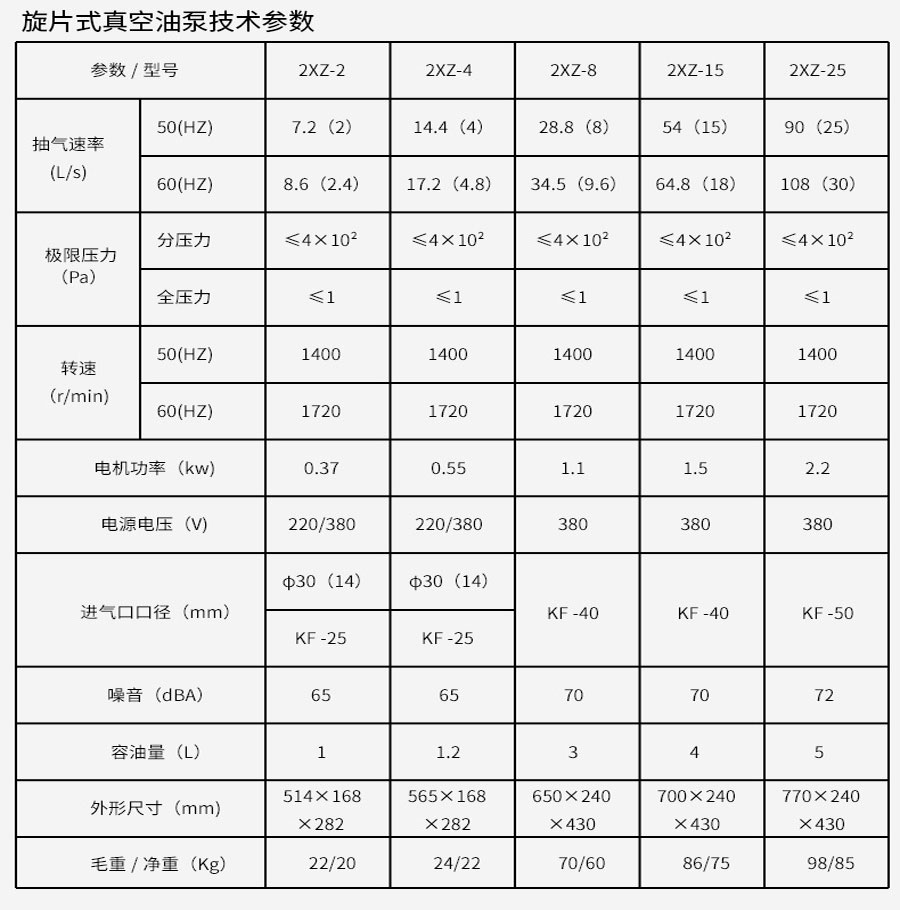 真空烘箱（壓力數(shù)顯自動控制）