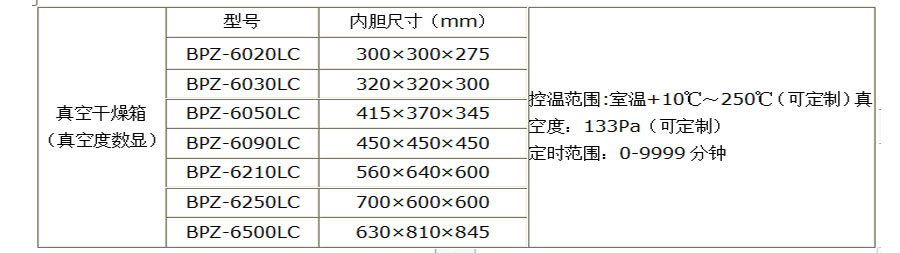 真空烘箱（壓力數(shù)顯自動控制）