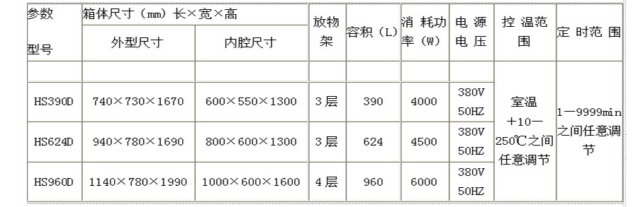 前后開門醫(yī)用干燥箱